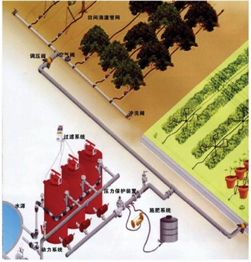 微灌系統(tǒng)組成